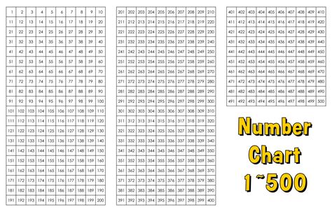 pick a number between 1 and 500|numbers from 1 to 500.